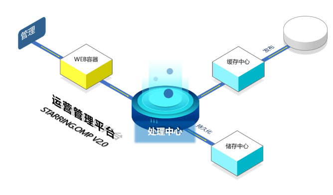 首页-玛雅吧-「品质引领生长,专注成绩未来」